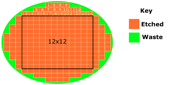 240-die Wafer
